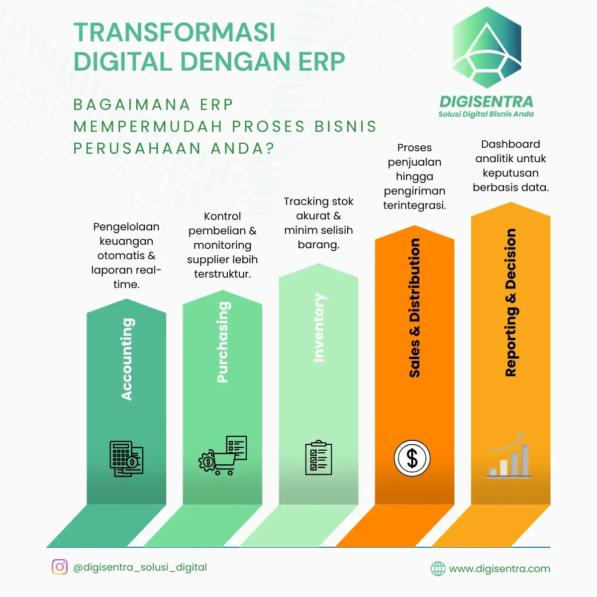Tahapan Implementasi ERP dari Awal Sampai Go Live